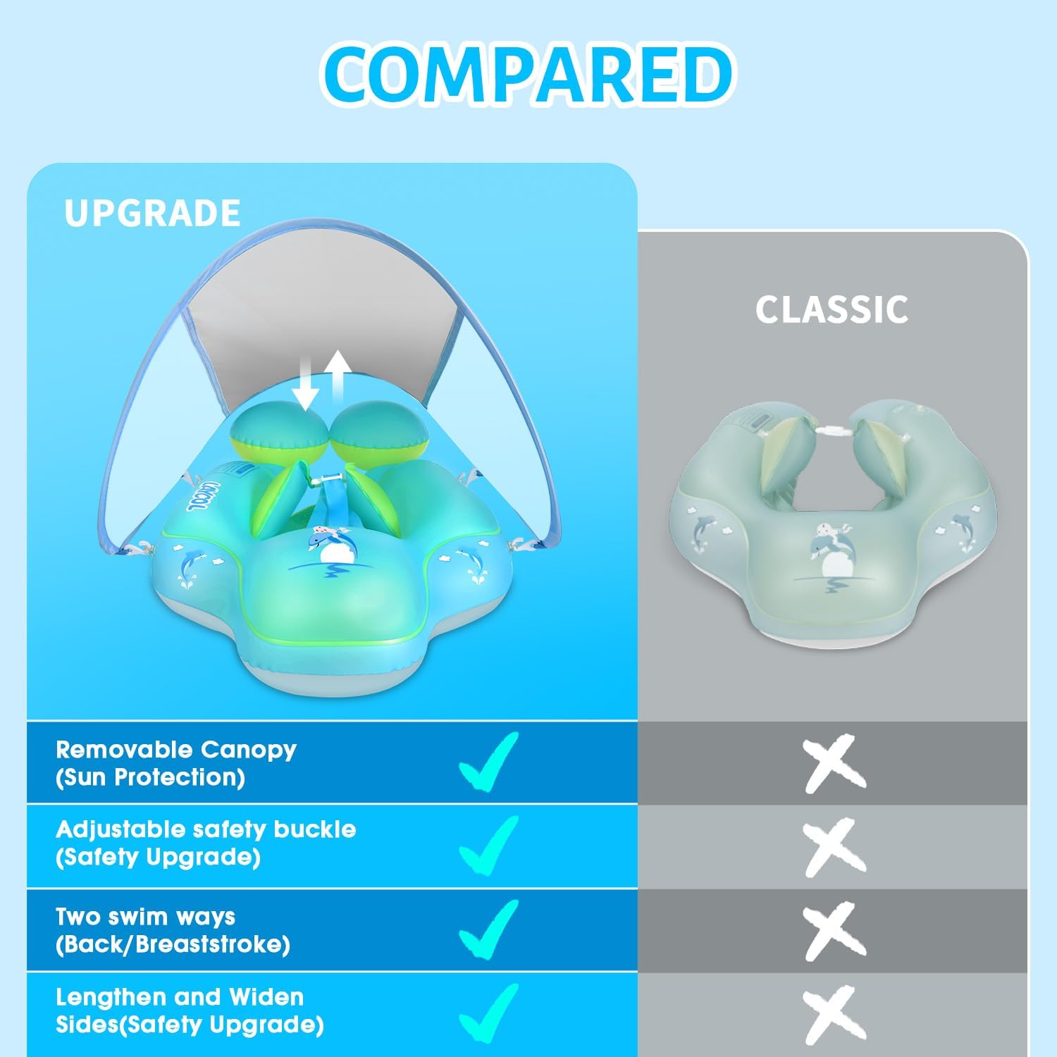 Baby Swim Float with UV Canopy - Infant Pool Ring Seat with Sun Shade for Toddlers 6-36 Months
